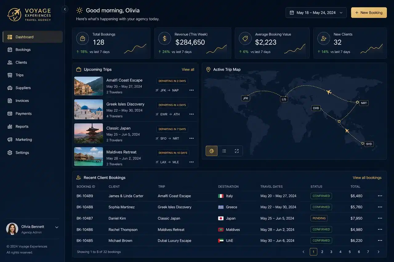 Travel Agency Operating System
